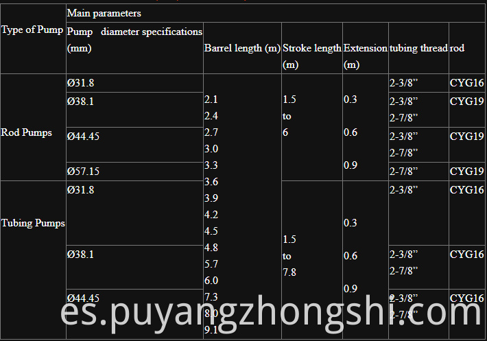 API Certified Sucker Rod Bump Lift de China Factory Price para mayoristas